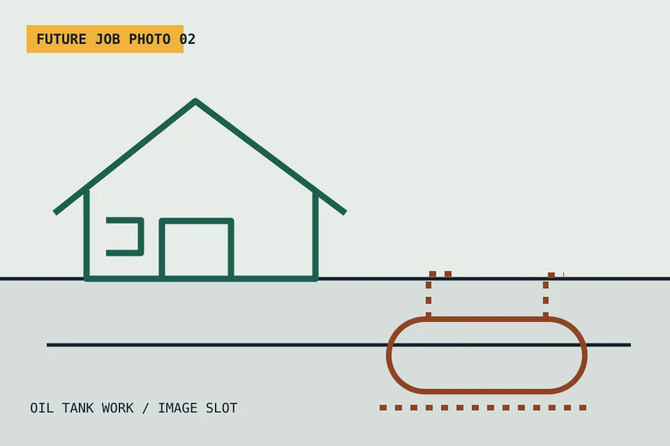 Reserved photo slot for professional oil-tank decommissioning work at a homeowner's property